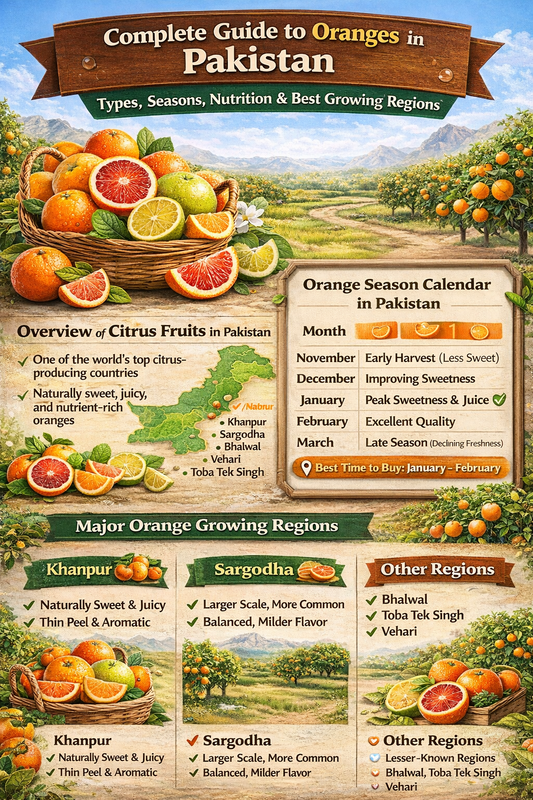 Complete Guide to Oranges in Pakistan